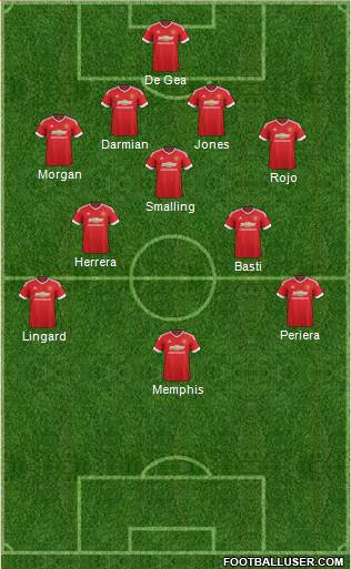 Manchester United Formation 2015
