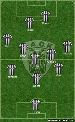 AS PAOK Salonika Formation 2015