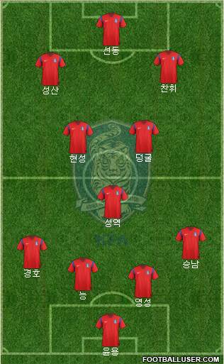 South Korea Formation 2015