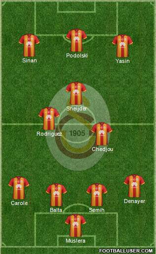 Galatasaray SK Formation 2015