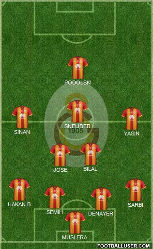 Galatasaray SK Formation 2015