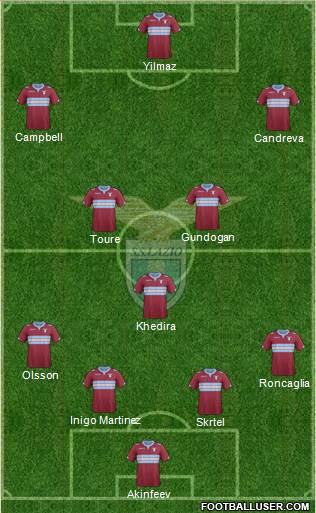 S.S. Lazio Formation 2015