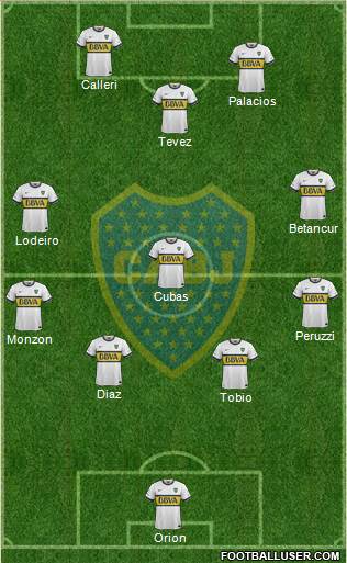 Boca Juniors Formation 2015