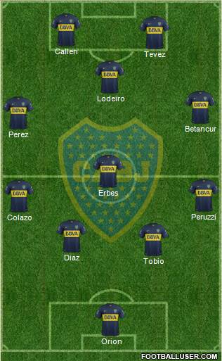Boca Juniors Formation 2015