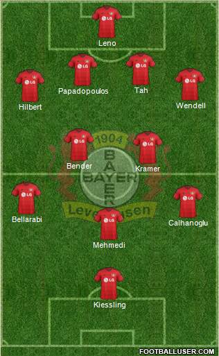 Bayer 04 Leverkusen Formation 2015