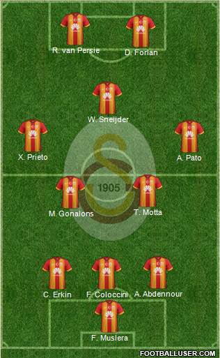 Galatasaray SK Formation 2015