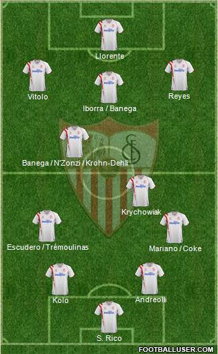 Sevilla F.C., S.A.D. Formation 2015