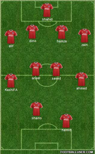 Aldershot Town Formation 2015