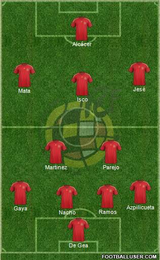 Spain Formation 2015