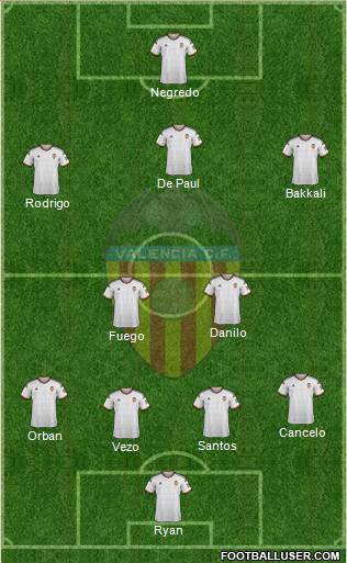 Valencia C.F., S.A.D. Formation 2015