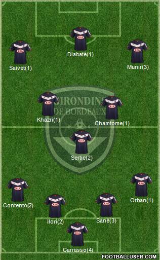 FC Girondins de Bordeaux Formation 2015