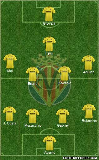 Villarreal C.F., S.A.D. Formation 2015