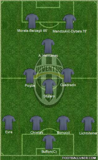 Juventus Formation 2015