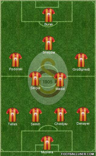 Galatasaray SK Formation 2015