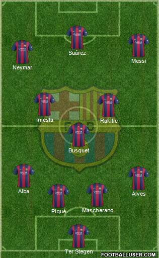 F.C. Barcelona Formation 2015