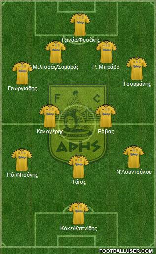 AS Aris Salonika Formation 2015