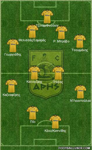 AS Aris Salonika Formation 2015