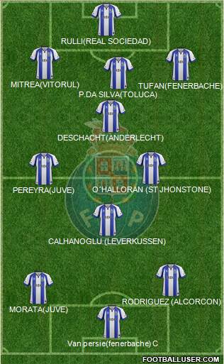 Futebol Clube do Porto - SAD Formation 2015