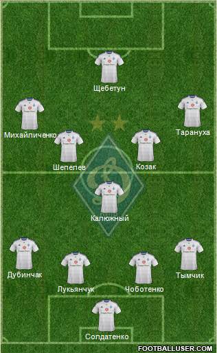 Dinamo Kiev Formation 2015