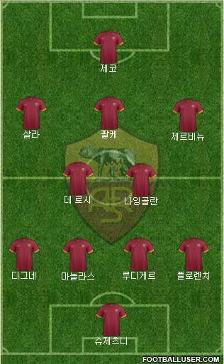 AS Roma Formation 2015