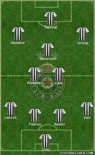 FK Partizan Beograd Formation 2015