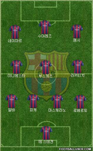 F.C. Barcelona Formation 2015