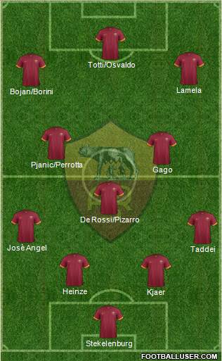 AS Roma Formation 2015