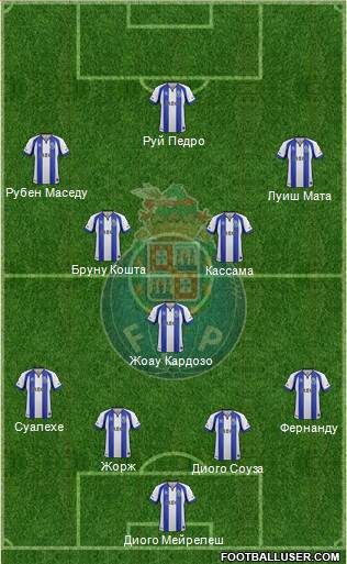 Futebol Clube do Porto - SAD Formation 2015