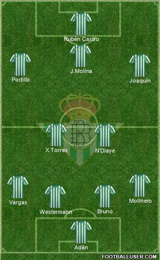 Real Betis B., S.A.D. Formation 2015
