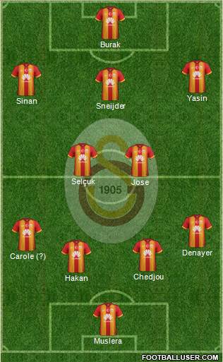 Galatasaray SK Formation 2015