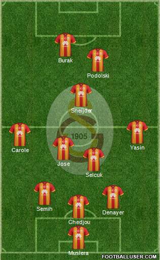 Galatasaray SK Formation 2015