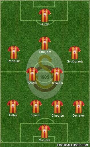 Galatasaray SK Formation 2015