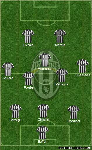 Juventus Formation 2015