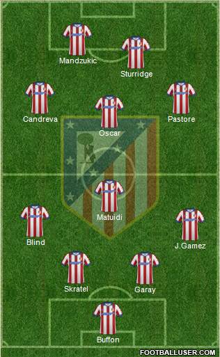 C. Atlético Madrid S.A.D. Formation 2015
