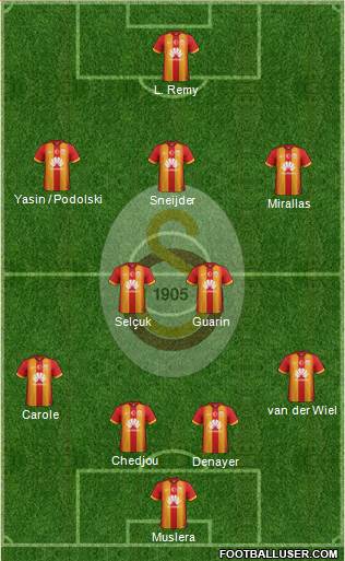 Galatasaray SK Formation 2015