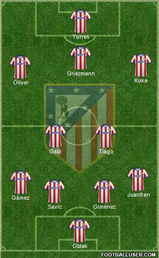C. Atlético Madrid S.A.D. Formation 2015