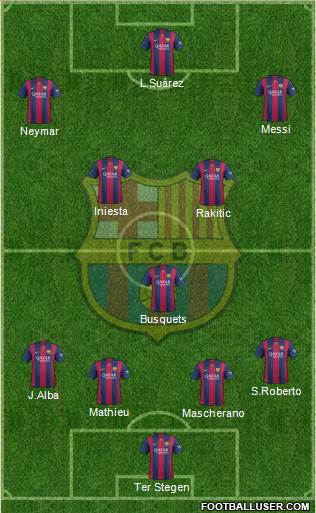 F.C. Barcelona Formation 2015