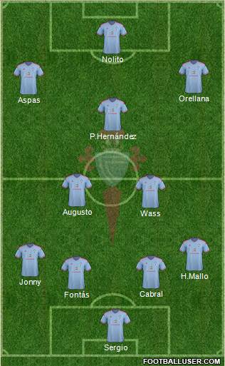 R.C. Celta S.A.D. Formation 2015