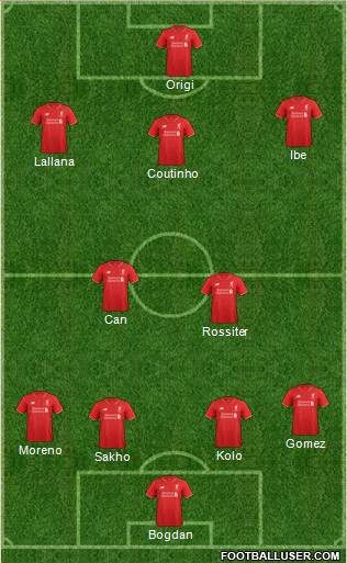 Liverpool Formation 2015