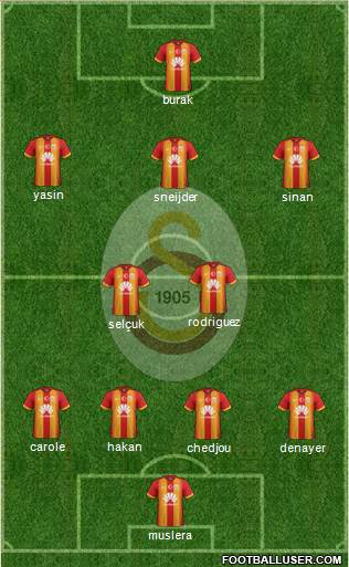 Galatasaray SK Formation 2015