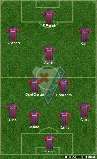 S.D. Eibar S.A.D. Formation 2015