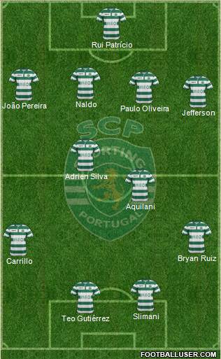 Sporting Clube de Portugal - SAD Formation 2015