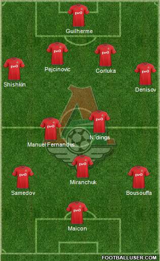 Lokomotiv Moscow Formation 2015