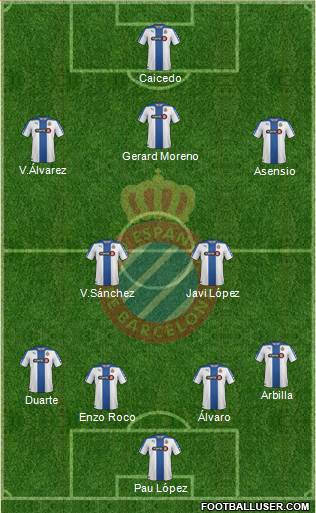 R.C.D. Espanyol de Barcelona S.A.D. Formation 2015