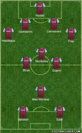 West Ham United Formation 2015