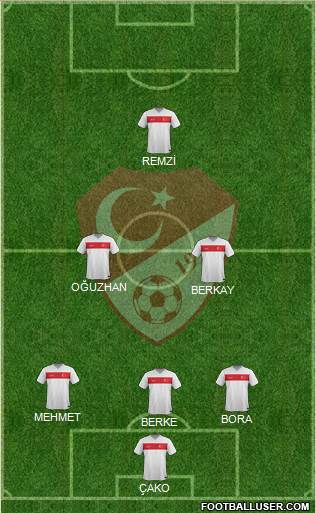 Turkey Formation 2015