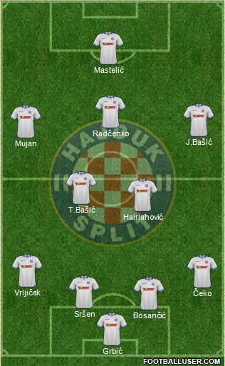 HNK Hajduk Formation 2015