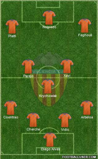 Valencia C.F., S.A.D. Formation 2015