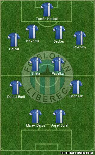 Slovan Liberec Formation 2015