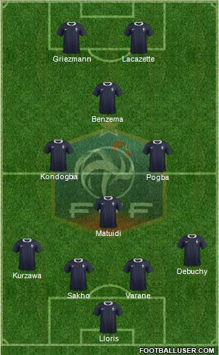 France Formation 2015